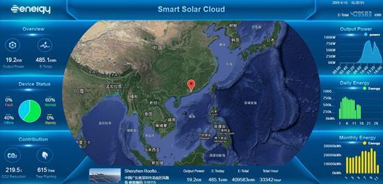 聚焦176GW市場需求，盛能杰能否把握逆變器更換風(fēng)口？