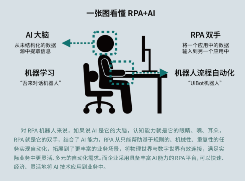 來也科技 RPA + AI，助力數(shù)字新基建打造能源互聯(lián)網(wǎng)