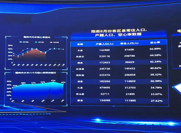 為百業(yè)賦能，甘肅電力開創(chuàng)科技創(chuàng)新新局面