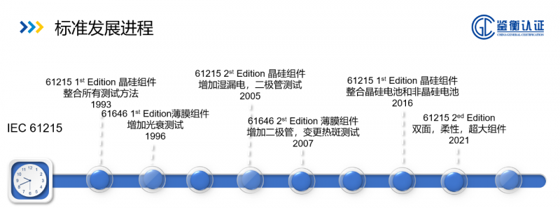 洞察光伏組件未來設(shè)計發(fā)展趨勢-鑒衡全面解讀“2021正式版 IEC 61215系列標(biāo)準”