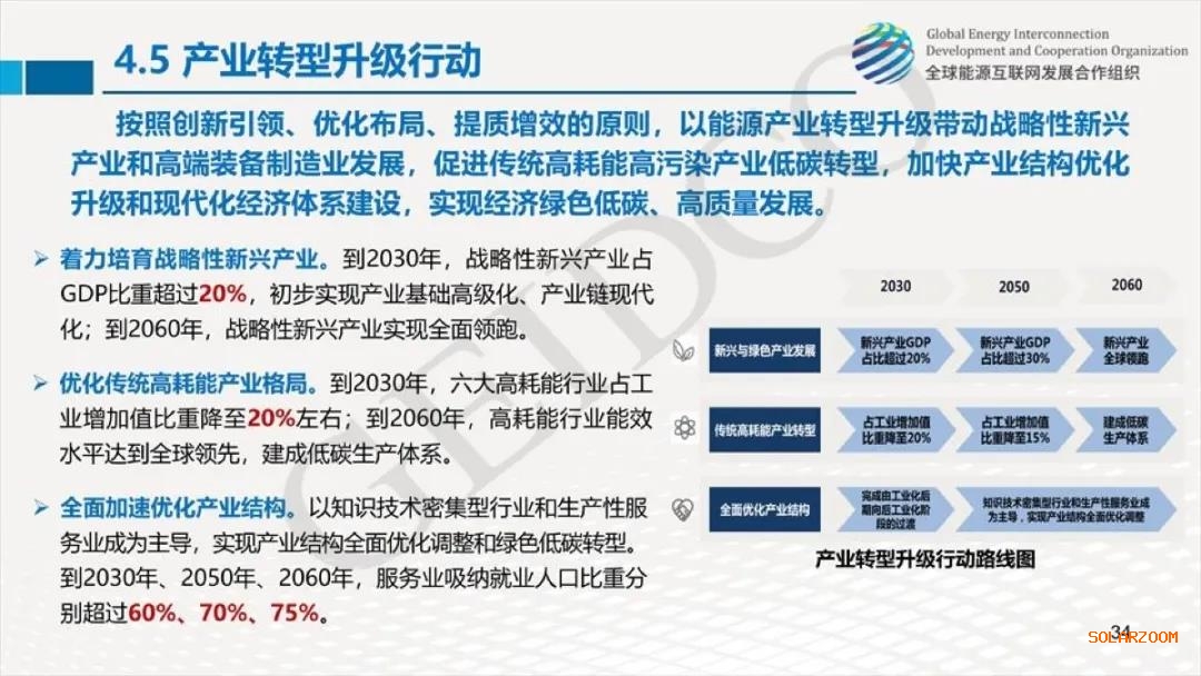 權(quán)威報(bào)告：2030年光伏總裝機(jī)達(dá)10億千瓦！2060年煤電裝機(jī)全部退出！