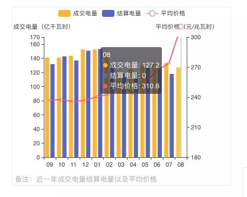 蒙西2021年發(fā)電量調(diào)控征求意見(jiàn): 競(jìng)、平價(jià)風(fēng)、光項(xiàng)目保量保價(jià)小時(shí)數(shù)降至400/300h