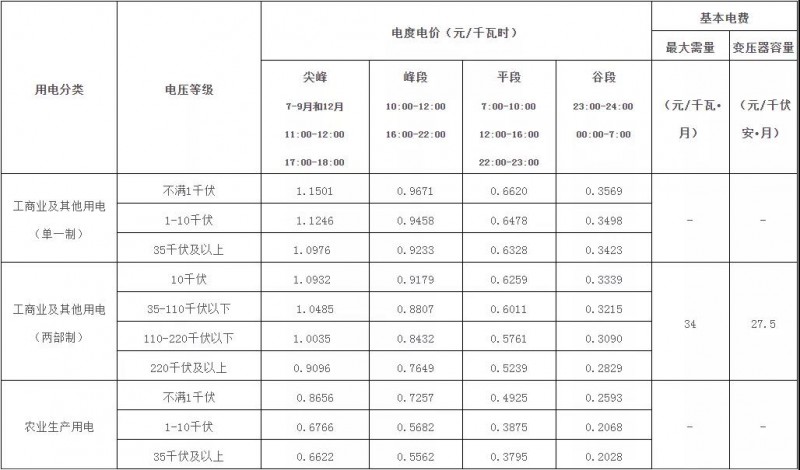 廣西：大力推廣峰谷分時電價機制 促進(jìn)能源綠色低碳發(fā)展！