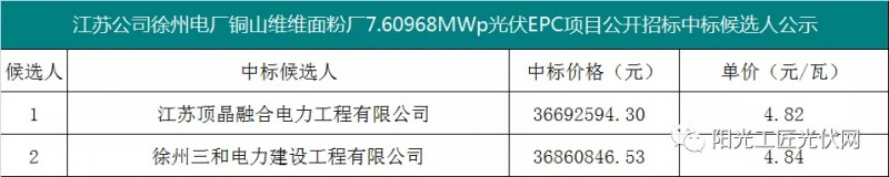 4.82元/瓦，國家能源集團7.6MW光伏項目EPC中標候選人公示！