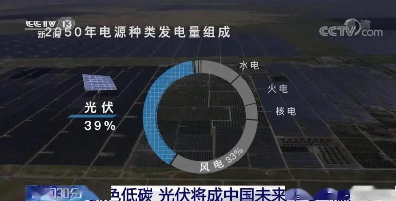 3.5%到39%，光伏儲(chǔ)能未來(lái)可期?。?！