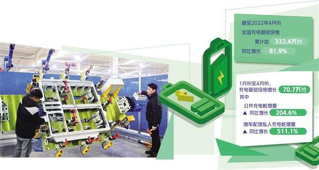 充電企業(yè)盈利空間在哪里？
