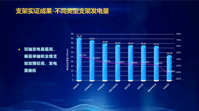 31家廠商、69種產(chǎn)品、161種實驗方案，國家光伏儲能實證實驗平臺“動真格”了！