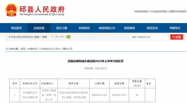 華潤電力邱縣風電場項目因未辦理消防設計審查、消防驗收被罰20萬元
