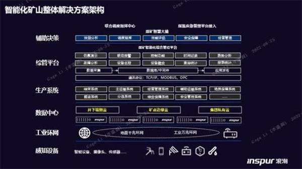 構(gòu)筑智慧礦山基座，浪潮云海超融合助力西北某礦業(yè)集團(tuán)轉(zhuǎn)型升級