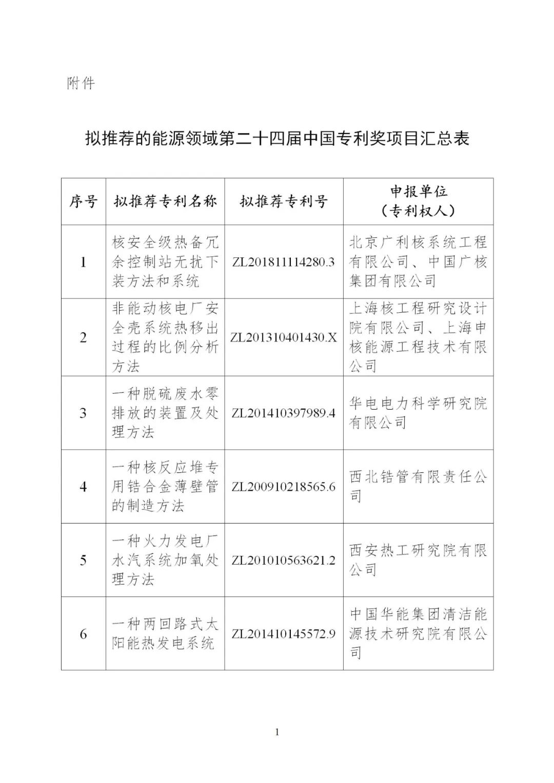 含光熱等領(lǐng)域！6項(xiàng)能源技術(shù)獲得國(guó)家能源局推薦入選中國(guó)專利獎(jiǎng)！