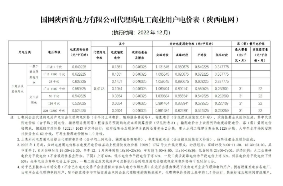 2022年12月全國電網(wǎng)代理購電價格發(fā)布，最大峰谷電價差1.28元/kWh！