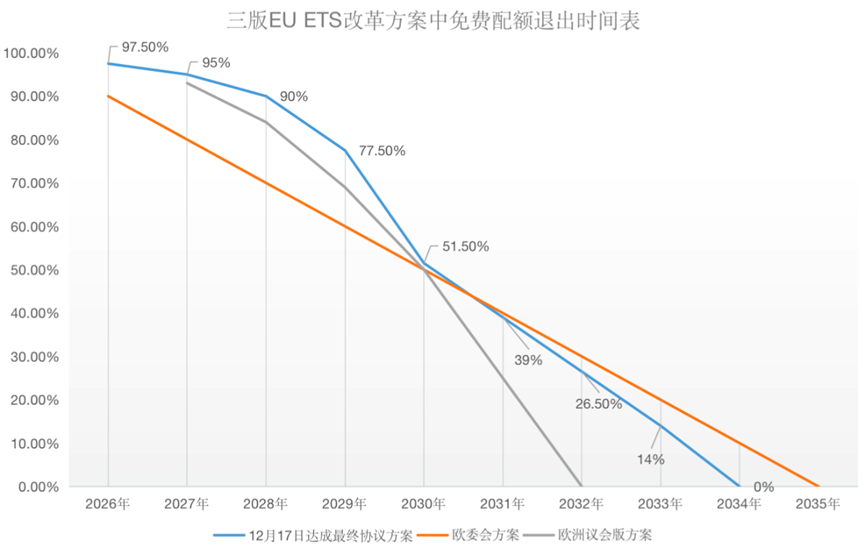 歐盟碳關稅與歐盟碳市場方案，定了!