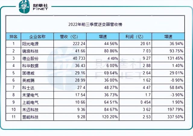 回顧2022年，新能源十強(qiáng)花落誰家?