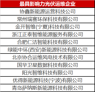 當(dāng)光伏電站遇到了智能運(yùn)維，奇跡發(fā)生了！