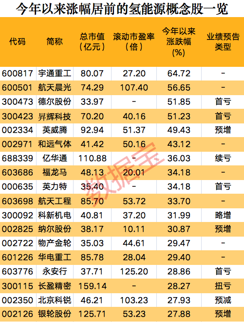 一則消息，氫能源板塊集體狂歡，概念股開年以來(lái)大漲