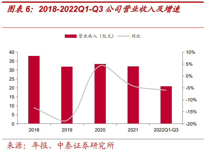 報告：美的賦能，儲能業(yè)務高景氣