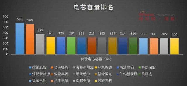 磷酸鐵鋰電池，大容量儲能之路走不通？