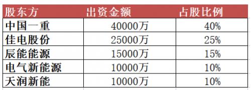 10億元！黑龍江省新能源集團(tuán)有限公司成立
