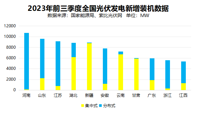 戶用光伏累計裝機超百GW，為鄉(xiāng)村振興、能源轉(zhuǎn)型持續(xù)提供綠色動力