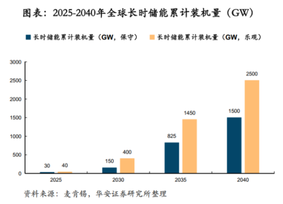鋰電價格戰(zhàn)愈演愈烈，液流電池助力中國儲能再上新臺階