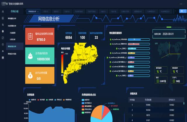 清大科越釋放電力市場潛能，智能報價輔助決策系統(tǒng)添動力