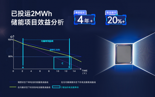 儲能新紀元，BMS如何影響行業(yè)?