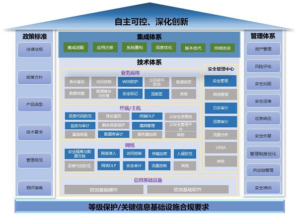 《2023網(wǎng)信自主創(chuàng)新調(diào)研報(bào)告》發(fā)布，網(wǎng)御星云助力網(wǎng)安產(chǎn)業(yè)自主創(chuàng)新之路