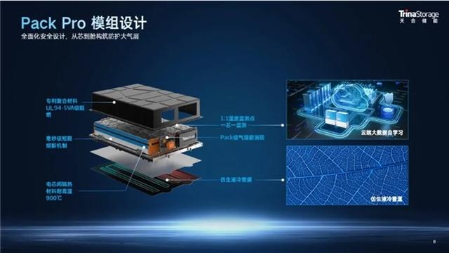 天合儲能工商業(yè)儲能系統(tǒng)Potentia藍海2，一站式