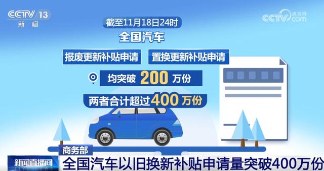 全國汽車“以舊換新”補(bǔ)貼申請(qǐng)量突破400萬份 